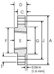 Class 150 lb Threaded Flange Dimensions